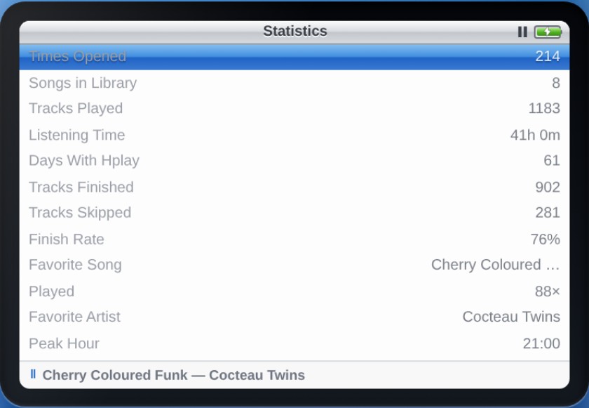 The Statistics screen listing times opened, tracks played, listening time, finish rate, favourite song and artist.